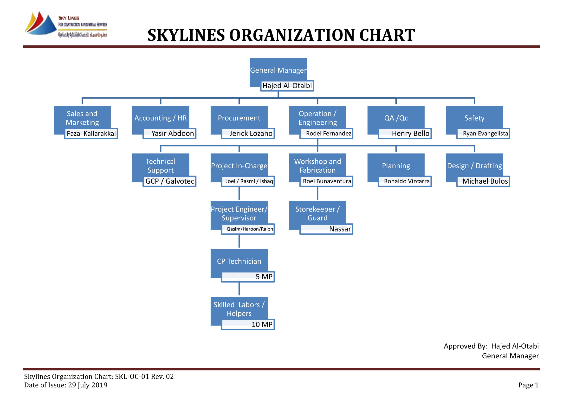 Tall Organization Chart